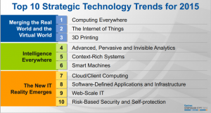 gartner-top-2015-tech-620x334