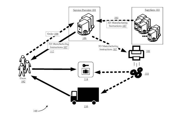 A diagram illustrating how 3D printed goods would get from Amazon to the customer. Courtesy of US Patent Office.