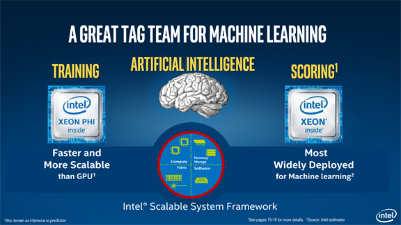 In its briefing slides for the ISC show, CPU maker Intel claims CPU's superiority over the GPU.