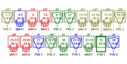 Best System Schematic