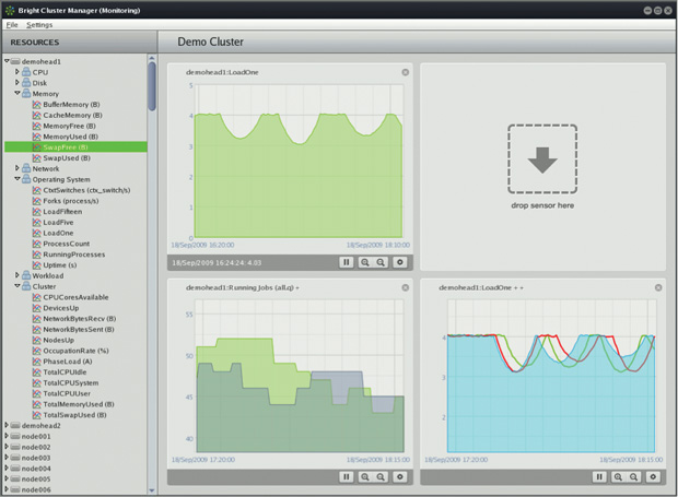 Bright Computing reduces cluster management--including extending the cluster onto a cloud infrastructure--to a desktop dashboard. Image courtesy of Bright Computing.