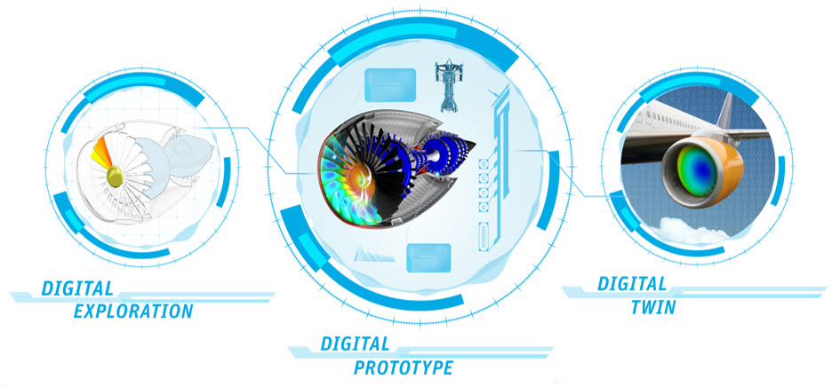 ANSYS 18 Pervasive Engineering