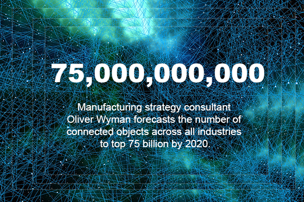 Manufacturing strategy consultant Oliver Wyman forecasts the number of connected objects across all industries to top 75 billion by 2020.