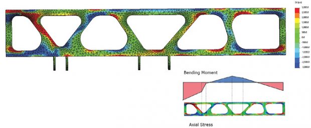 Fig. 8: X Direction stress and inset Bending Moment diagram.
