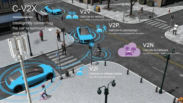 C-V2X encompasses two transmission modes: direct communications and network-based communications. Combined, these support key features of safe driving and autonomous driving systems, complementing Advanced Driver Assistance Systems sensors to provide enhanced situational awareness. Image courtesy of Qualcomm.