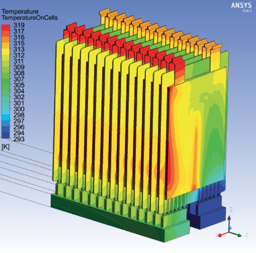 ANSYS simulation tools can be used to measure temperature on battery cells (left) as well as current density. Images courtesy of ANSYS.