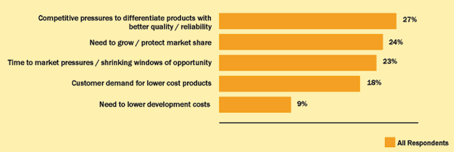 Engineer Smarter with Analytics