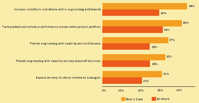 Engineer Smarter with Analytics