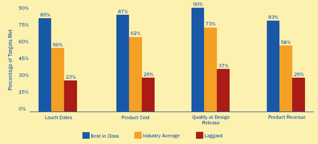 Engineer Smarter with Analytics