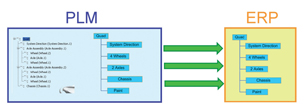 ENOVIA SmarTeam: Instant PLM for SMBs