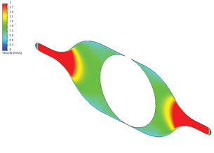 FLUENT & Flow Sim Aid Personal Genome