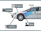 New LMS Test.Lab OPAX Transfer Path Analysis Cuts Testing Times 