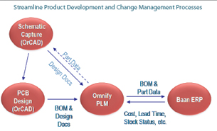 Omnify Brings Savings and Clarity to Crystal Technology