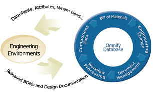 Omnify Brings Savings and Clarity to Crystal Technology