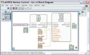 Reinventing  Machine Design Part 2:  Synergy with LabVIEW and SolidWorks