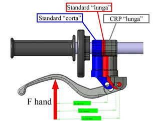 Ergonomics Are Integral Part of New Brake Arm Development