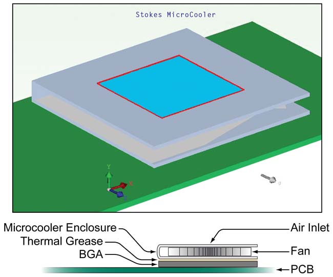 Taking the Heat with CFD