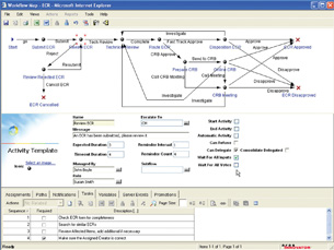 The Changing Face of Product Lifecycle Management