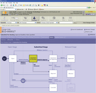 The Changing Face of Product Lifecycle Management