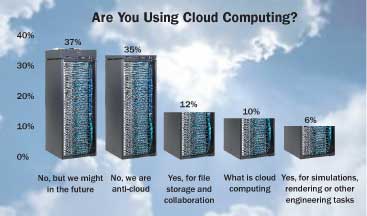 Cloud Computing