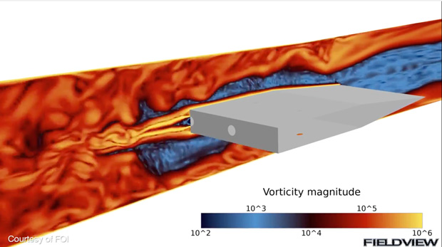 paraview cfd post processing