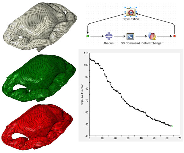 Matching the mitral-valve model to the target shape. The initial shape (top in grey) is optimized with Isight (upper right) to minimize the difference (chart at lower right) between it and the diseased state (red). Note how closely the final shape (green) matches the target shape. Openings in the shapes simulate incomplete closure of the leaflets that causes mitral-valve regurgitation disease. Image courtesy of Thornton Tomasetti Applied Science.